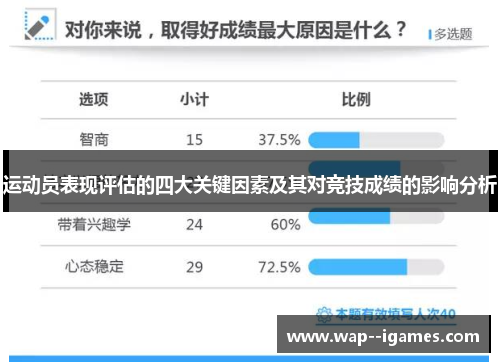运动员表现评估的四大关键因素及其对竞技成绩的影响分析