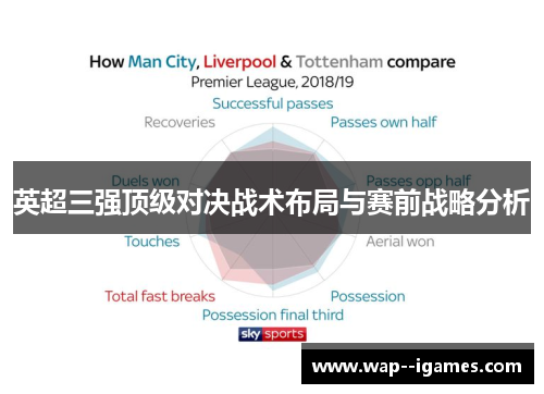 英超三强顶级对决战术布局与赛前战略分析