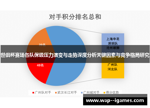 世俱杯赛场各队保级压力演变与走势深度分析关键因素与竞争格局研究