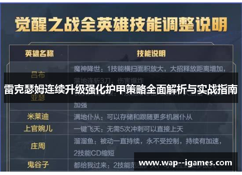 雷克瑟姆连续升级强化护甲策略全面解析与实战指南